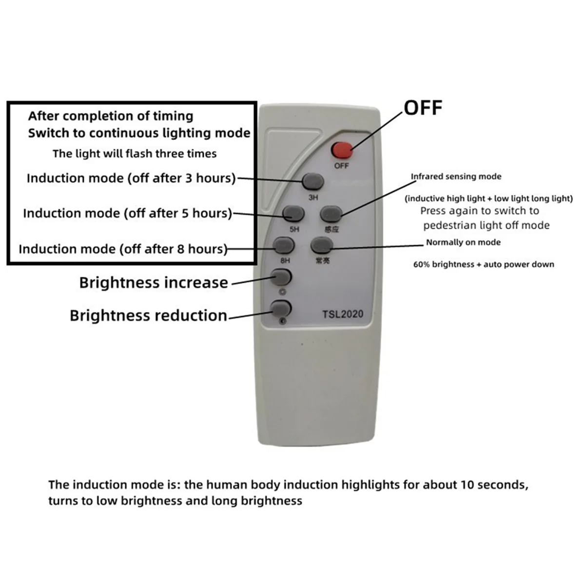 

ABNJ 3.2V 3.7V Solar Lamp Board Solar Light Circuit Board Infrared Human Induction Solar Street Light Driver Board