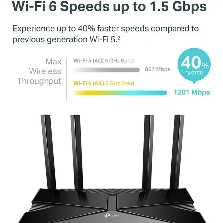 Router wireless Ethernet TP-Link Archer AX10 IEEE 802.11ax - 2.40