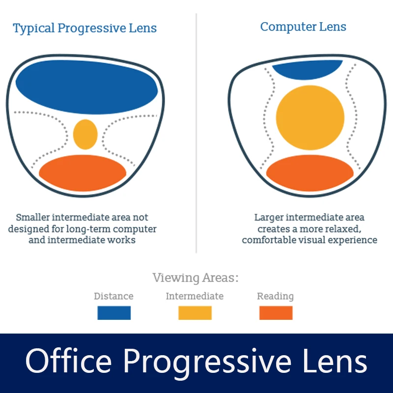 MR-8 Customized Office Progressive Lenses Large Wide Field Multi-focal Computer Reading Prescription Lens Optical Myopia Glasses