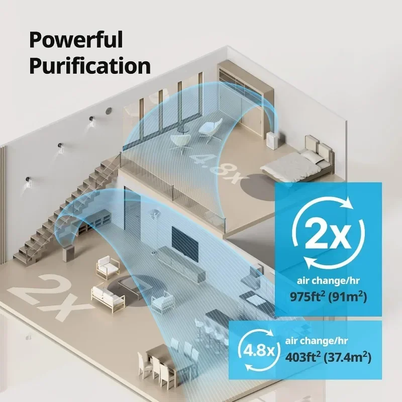 Household Appliances HEPA Air Purifier with Air Quality Monitoring Auto and Filter Indicator Dove Air Purifier