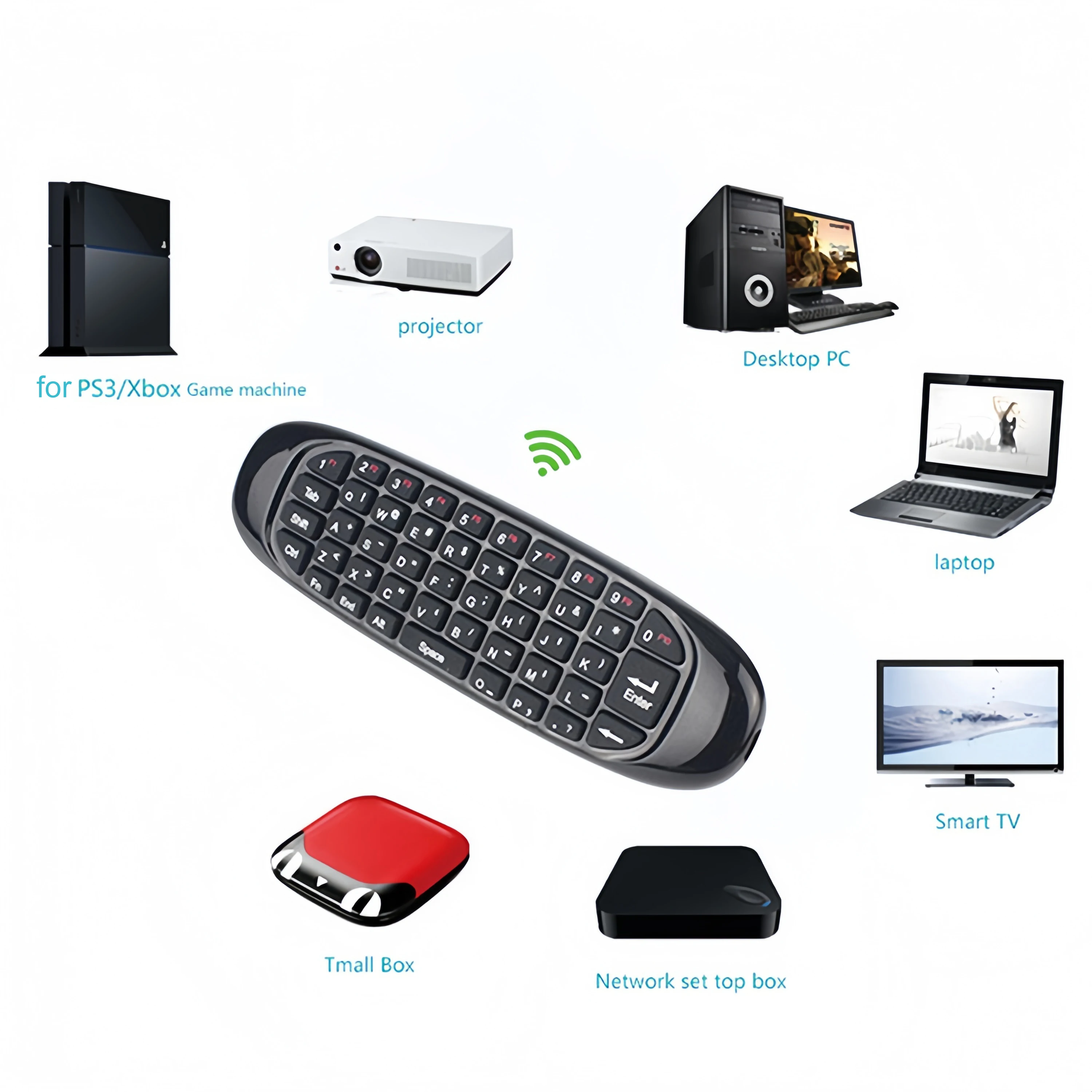 Tastiera wireless 2.4G Mini tastiera retroilluminata RGB con mouse volante con controllo vocale Apprendimento IR per PC Proiettore TV BOX Laptop，2.4G Wireless Keyboard RGB Backlit Mini Keyboard with Flying Mouse