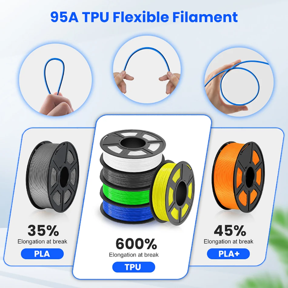 Imagem -04 - Consumíveis Flexíveis Macios para Impressora 3d Filamento Tpu Brinquedos de Impressões Inodoras Não Tóxicos Boa Resistência ao Envelhecimento Preto Azul 175 mm