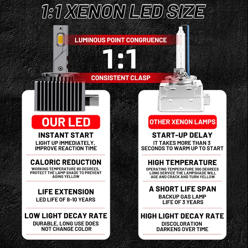 D3S LED Headlight HID D1S D2S D4S D8S D1R D2R D3R D4R D Series 1:1 Turbo Led Lamp 30PCS 9580 CSP Chips 6000K White Plug&Play 12V