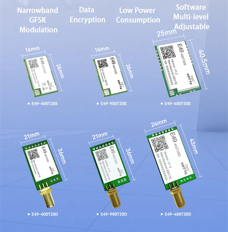 CMT2300A 433MHz 470MHz 868MHz 915MHz CC1101 RF Module SPI 20dBm 30dbm FSK MSK IPEX Stamp Hole E49 Data Transmission Module