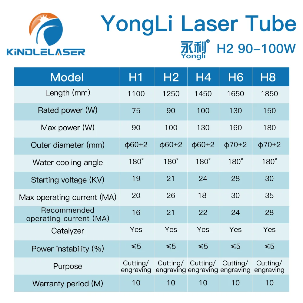 KINDLELASER Yongli H2 90-100W CO2 Laser Tube H Series Dia.60mm Wooden Box Packing for Laser Engraving Cutting Machine