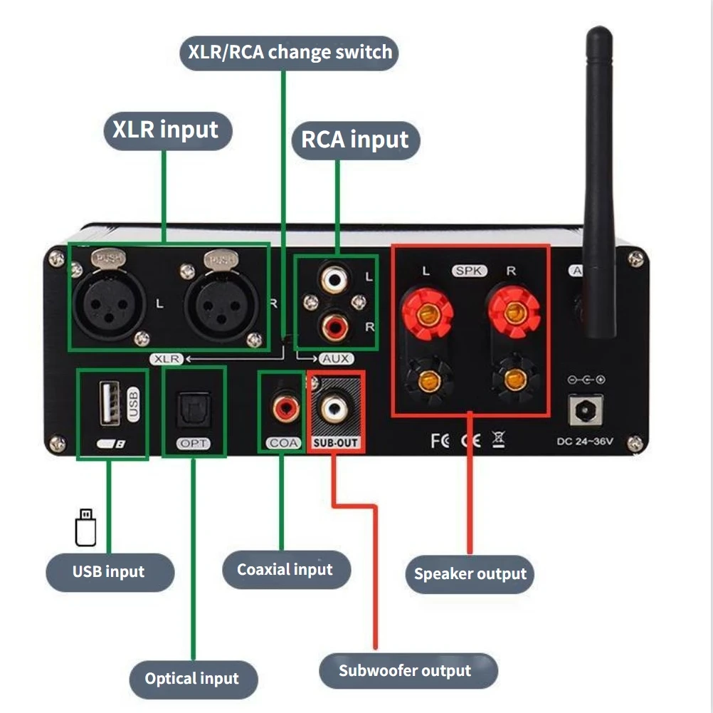 TPA3255 500W Power amplifier Amplifiers HiFi Audio Amp Sound Amplifier for Home 2.1 Channel for speaker subwoofer