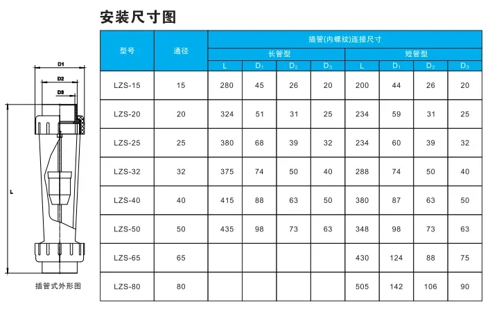 Flowmeter tabung plastik Rotor Float UPVC LZS-15/25/32/40/50/65
