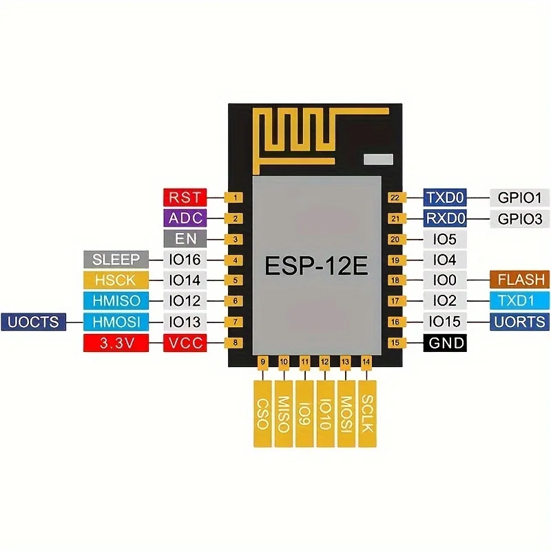 Рисунок 2 - ESP8266 ESP-12F NodeMcu Wireless