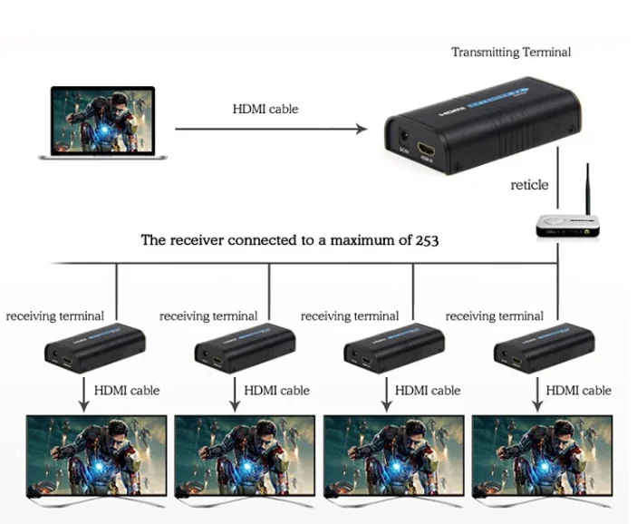 Hdmiエクステンダースプリッター,ネットワーク経由,tcp,ip,utp,cat5,cat5e,cat6,rj45,1080p,レシーバー,hsv373