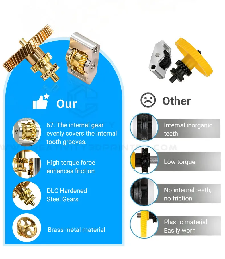 Verbessertes P2S Extruder-Getriebeset aus Gehärtetem Stahl für Bamb Lab P2S Ersatz-Extruderteile P2S 3D-Druckkopf-Zubehör – Detail 2