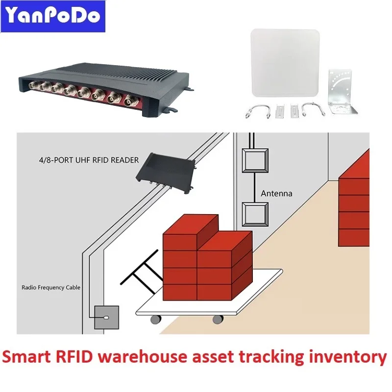 Yanpodo Jarak Jauh Impinj E710/R2000 Chip 4/8/16 Port UHF RFID Pembaca Tetap 30M Gratis Pelacakan Aset Gudang Java SDK
