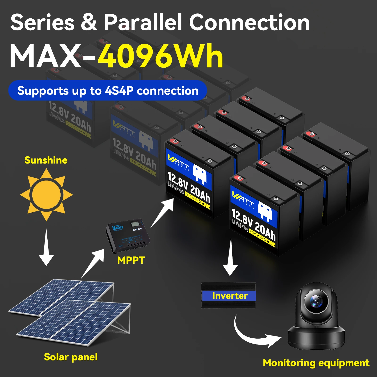 Wattcycle 12V 20Ah LiFePO4-batterij EVE klasse A+ cellen diepe cycli IP65 draagbaar duurzaam oplaadbaar elektrisch draagbaar vermogen