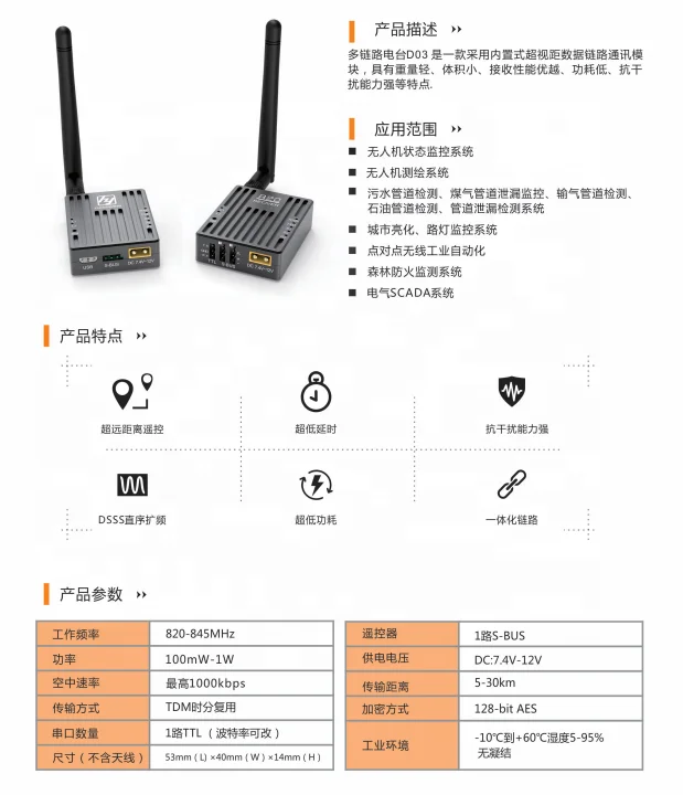 D03 Data&RC Link 50KM Radio Telemetry Modem Module Ultra Long Range Data Link Transmission for RC Aircraft UAV FPV Drone