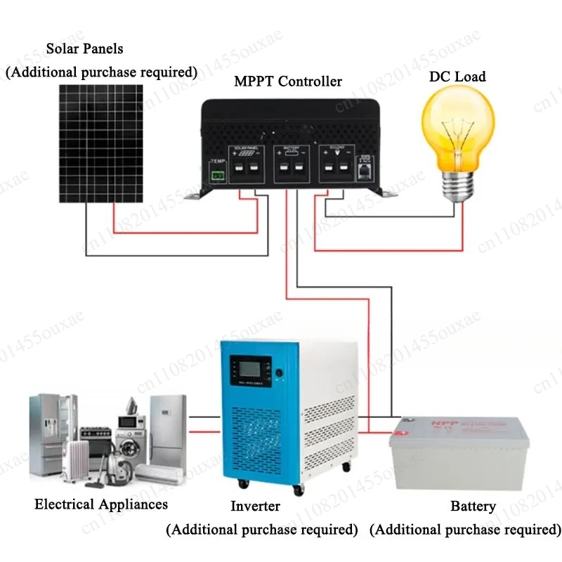 MPPT Solar Charge Controller 30/40/50/60A 12V-120V to AC 230V Solar Battery Charger Regulator for Solar Panel System
