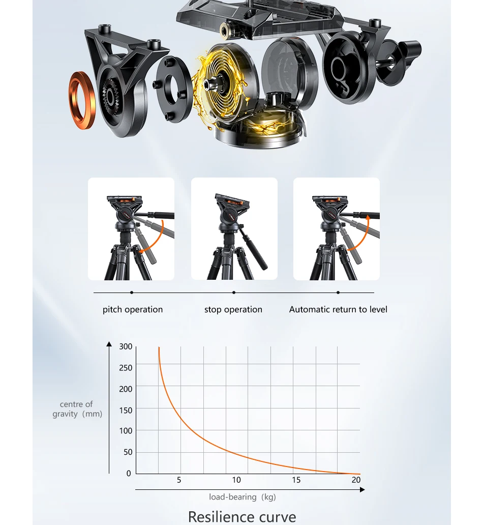 COMAN Q6 Panorama-Gimbal-Videokopf mit Schnellwechselplatte, kompatibel mit DJI RS4 Manfrotto Hydraulic Fluid Stativ DSLR-Kamera – Detail 9