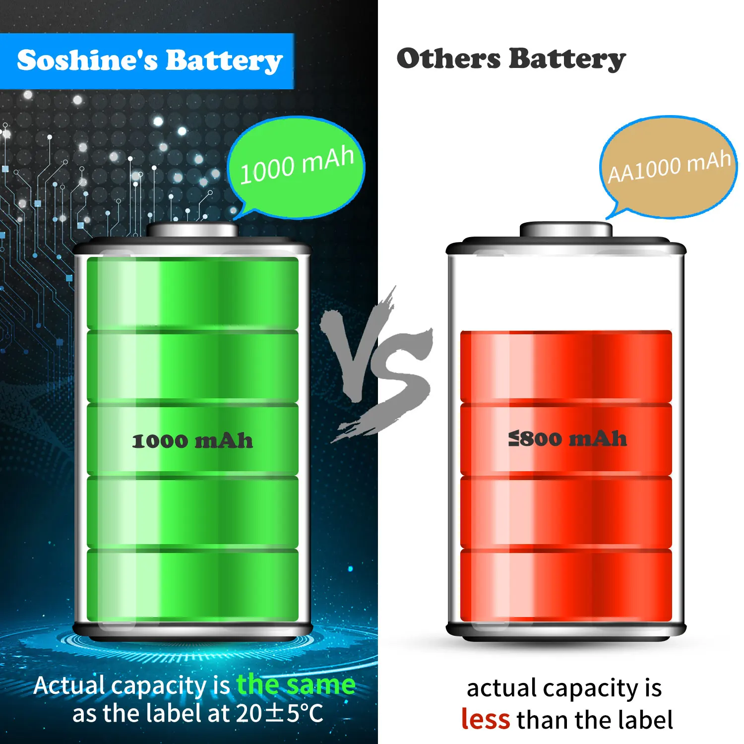 Soshine 4PC AA 1000mAh Rechargeable Battery NIMH 1.2V Low Self Discharge Battery for Camera Remote Control Mouse MP3/MP4 Player