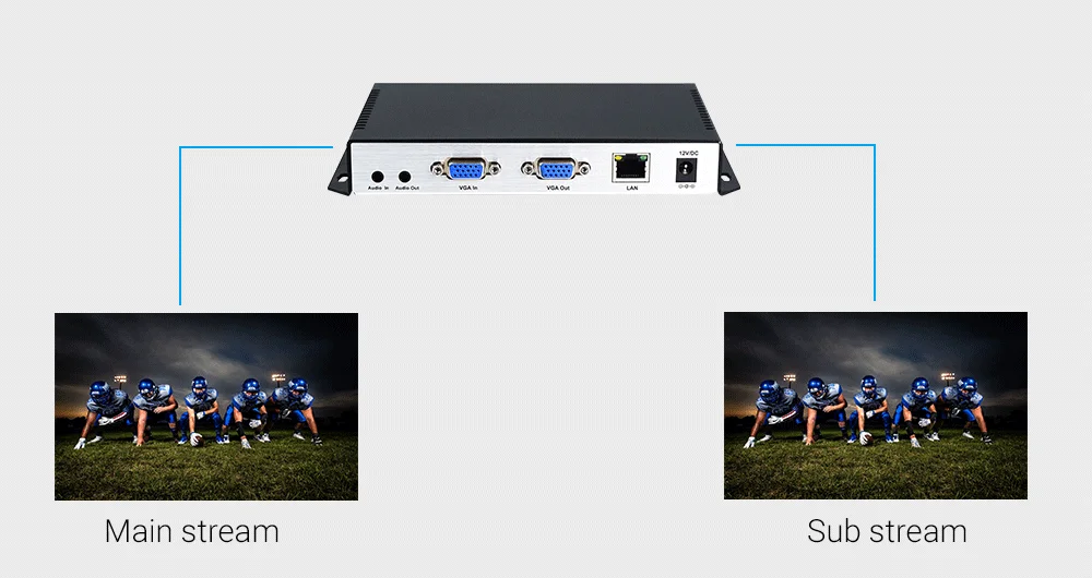 HD H.265 H.264 VGA zu IP Video Audio Stream Encoder RTMP SRT Live Streaming Video Encoder – Detail 5