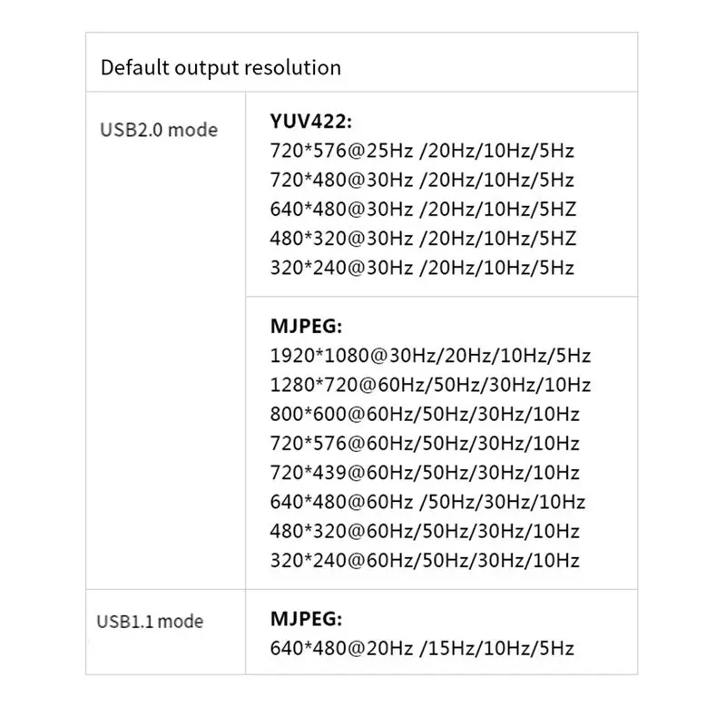 DT18 CVBS 1080P Camera Module Analog to USB AV Signal Converter YUV422 MJPEG Output for Drone RC PC