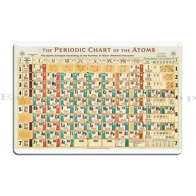 Vintage Periodic Table Metal Plaque Poster Classic Garage Wall Plaque Design Printed Tin Sign Poster