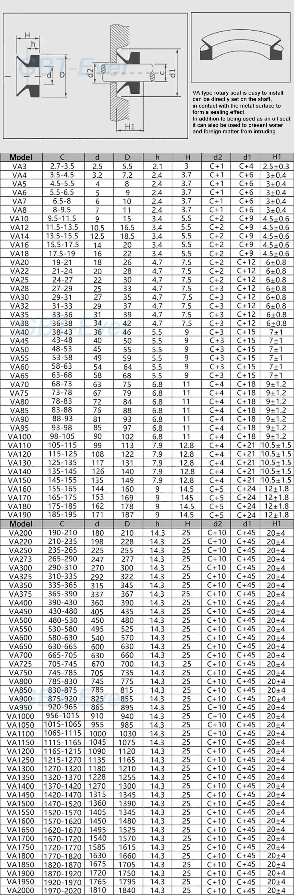 VA-3 VA-4 VA-5 VA-6 VA-7 VA-8 VA-9 VA-10 ~ VA-1200 V Type O Ring Sealing Gasket Cuff NBR Rubber Rotary Rod Water Shaft Seal