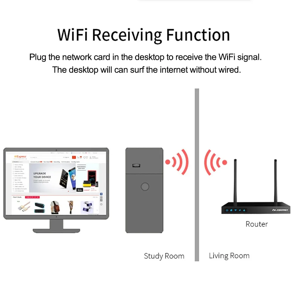 USB Wi-Fi адаптер, 2,4 ГГц, 300 Мбит/с