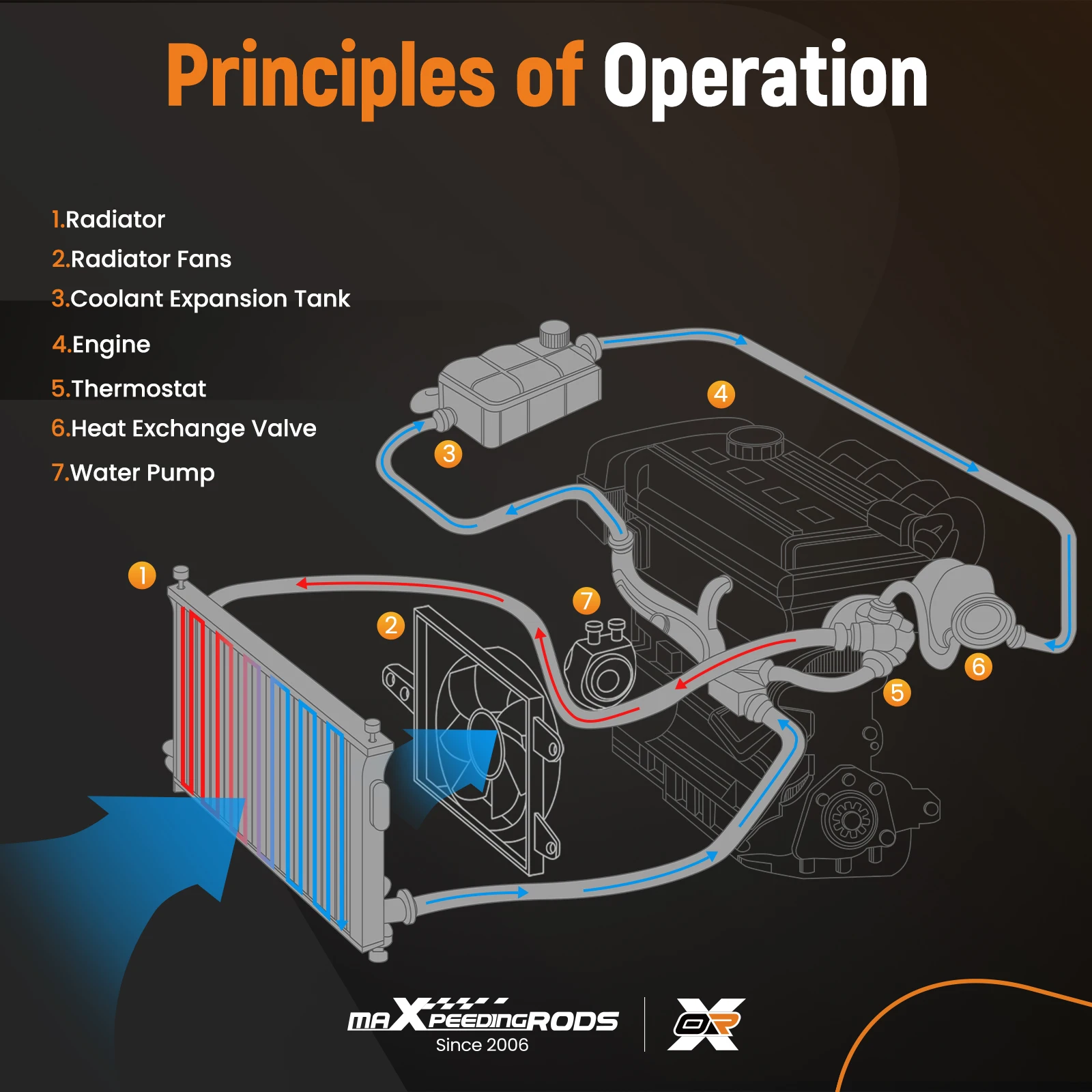 Direct Mount Radiat…