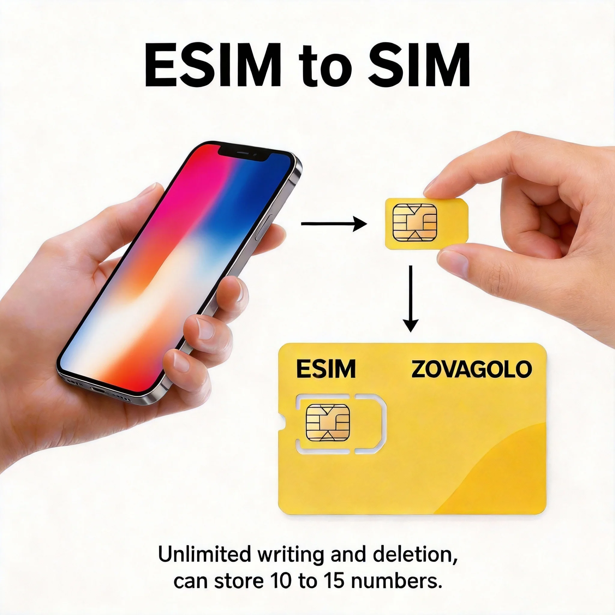 Инструмент для конвертации eSIM в физическую SIM-карту, считыватель карт EUICC, поддержка функции записи на мобильных устройствах и компьютерах, ZOVAGOLO