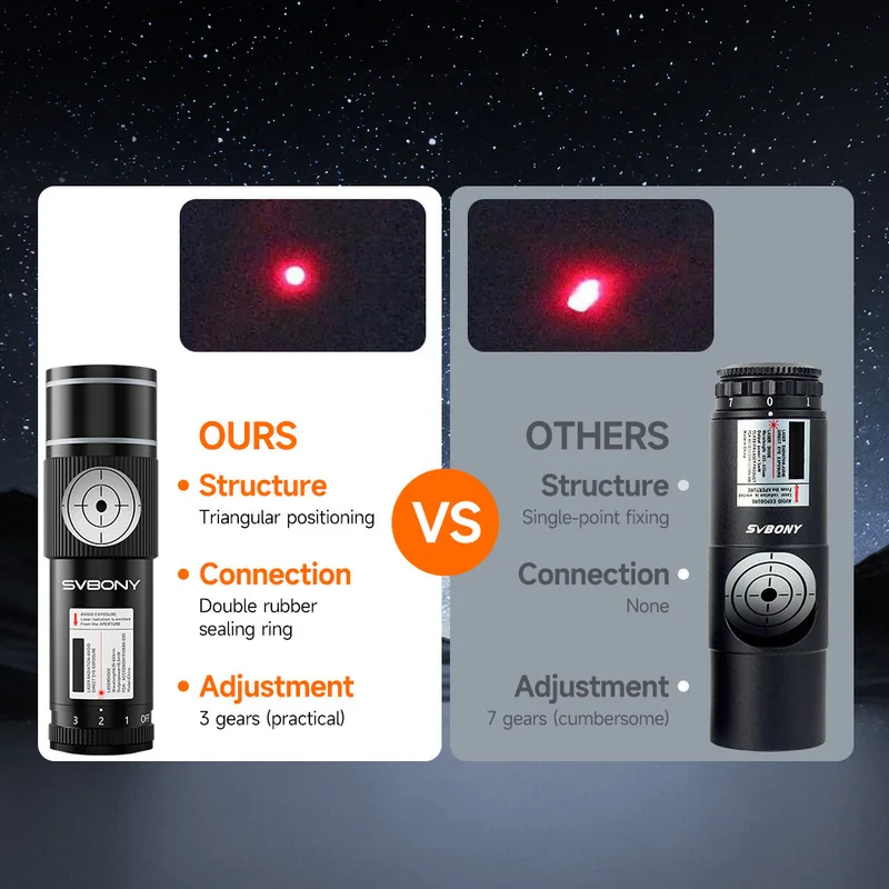 Eyepiece Compatible with Reflective and Refractive Collimators for Axis Correction