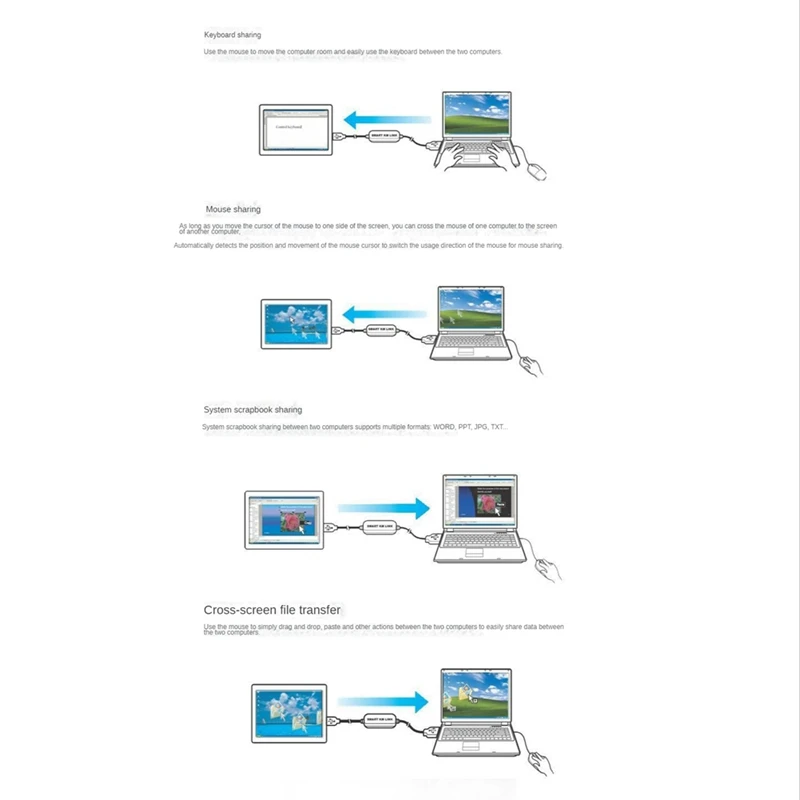 USB 2.0 KM Link PC To PC Keyboard Mouse Share Sync Data Link USB Extension Cable Data File Transfer USB Switch