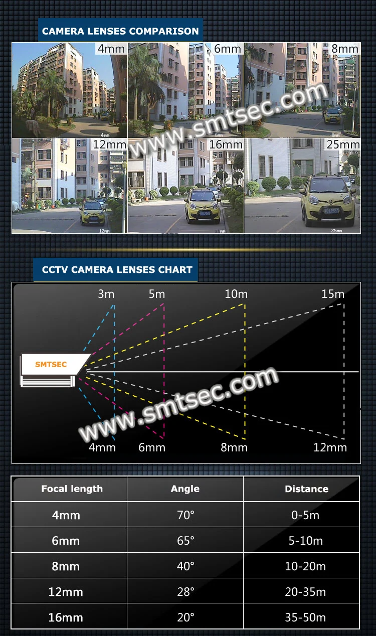 IMX482 IMX464 IMX347 IMX178 IMX585 IMX485 4K UHD STARVIS 2 CVBS AI netwerk v3.0MP Megapixel Low Lux CCTV ip camera module/Board