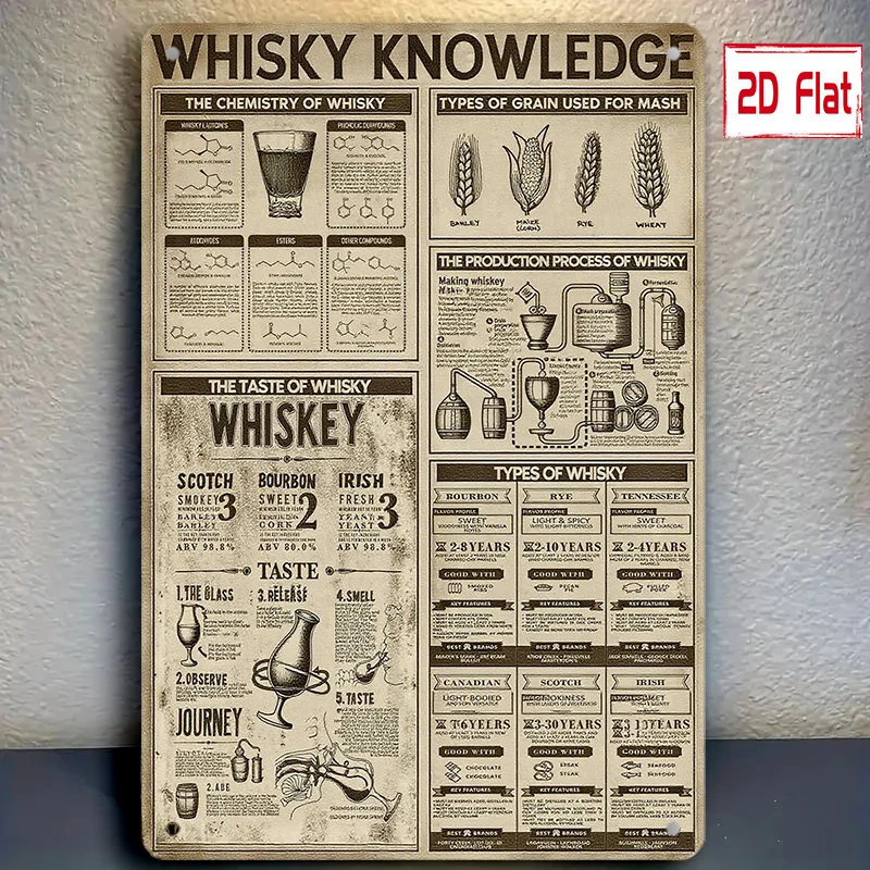 Whiskey Knowledge Vintage Iron Tin Sign, 2D Flat Wall Art, Decor for Bar & Wine Cellar, Holiday Present for Whiskey Fans
