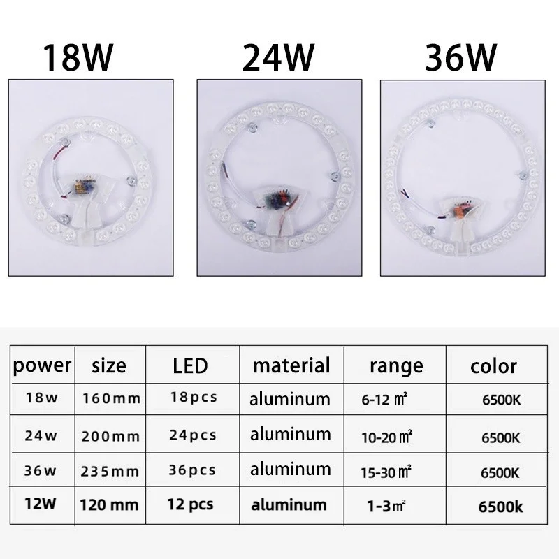 LED Panel Light 12W/18W/24W/36W Round  Super Bright AC220V  Module Energy-Saving Easy Install Replacement Ceiling Lights Board