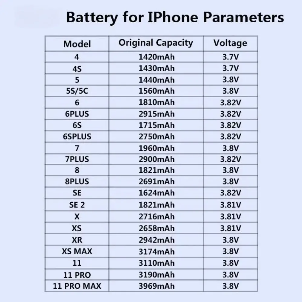 Zero-cycle High-quality Battery For iPhone 5 6 6S 5S SE 7 8 Plus X Xs Max 11 Pro Mobile Phone With Free Tools Sticker