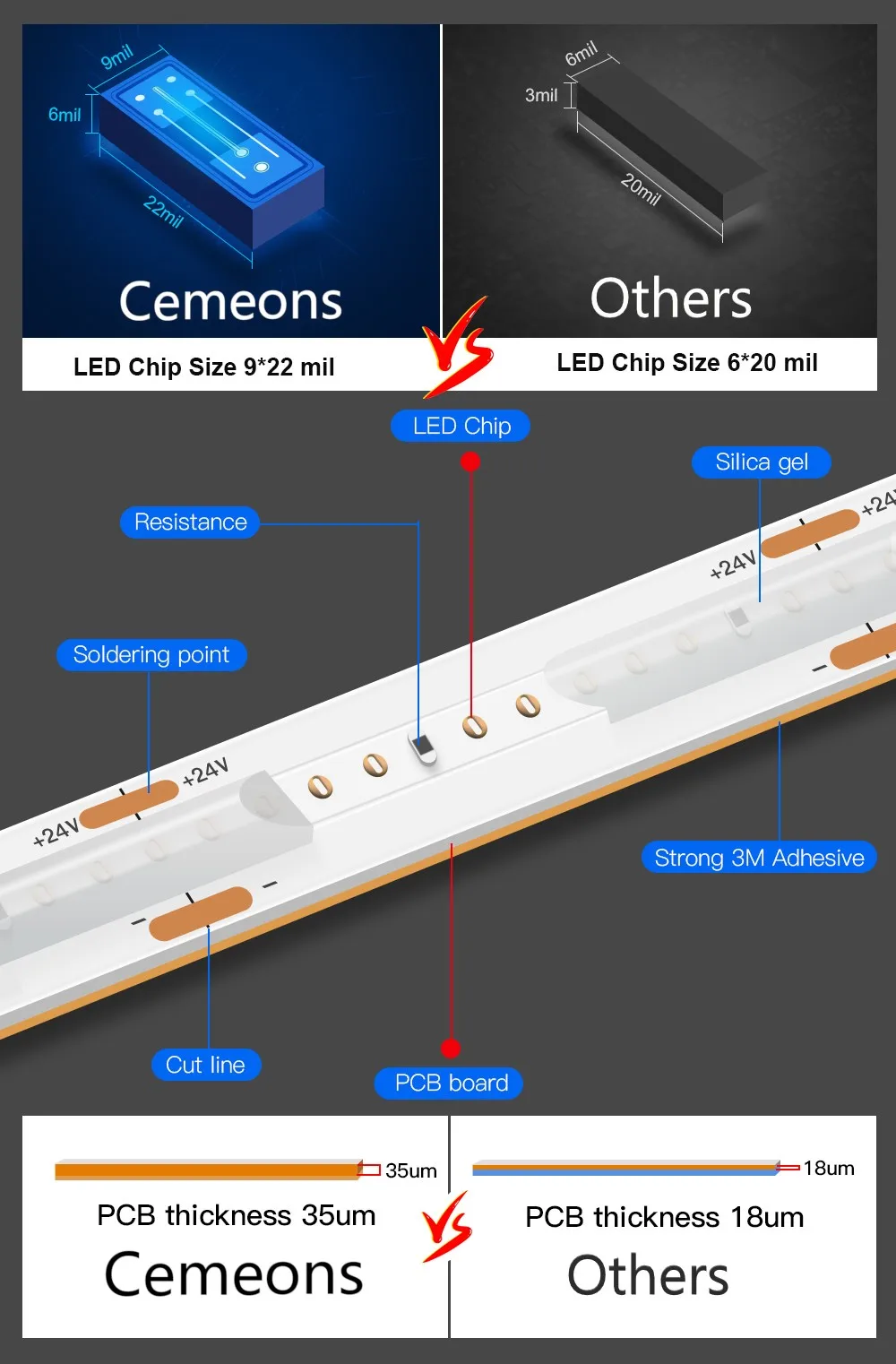 Full Set RGB LED COB Strip Light with Power Supply APP Music Sync Control 12V 24V Colorful COB LED Ribbon for Home TV Room Decor