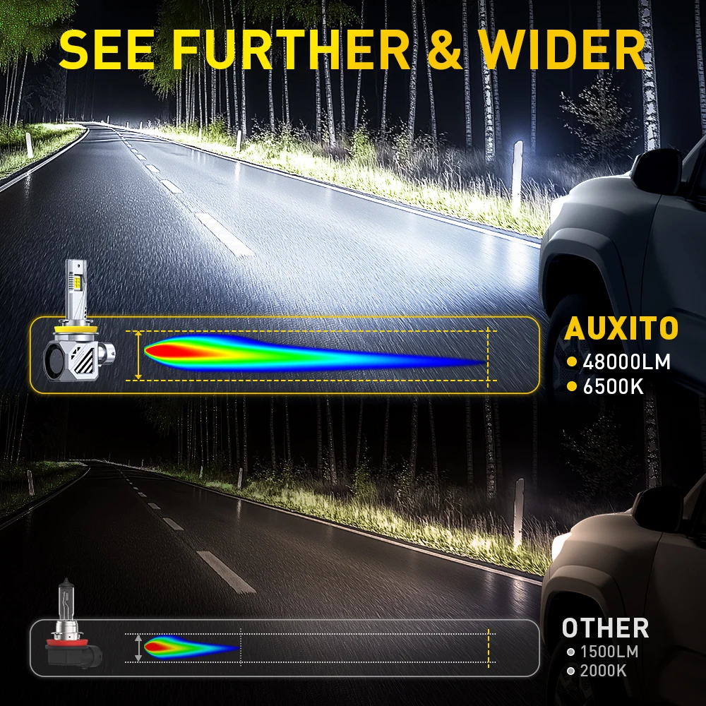 AUXITO 2Pcs 25000LM H11 LED Headlight Canbus H8 H9 9005 HB3 9012 HIR2 9006 HB4 Turbo LED Car Head Lamp No Error 6500K 80W 12V
