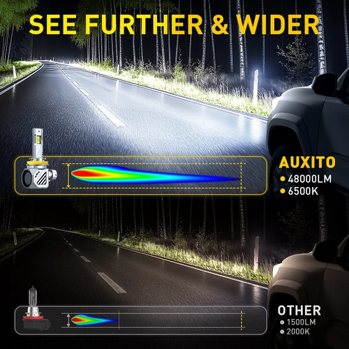 Imagen 2 del producto AUXITO 2 uds 25000LM H11 faro LED Canbus H8 H9 9005 HB3 9012 HIR2 9006 HB4 Turbo LED lámpara de cabeza de coche sin Error 6500K 80W 12V