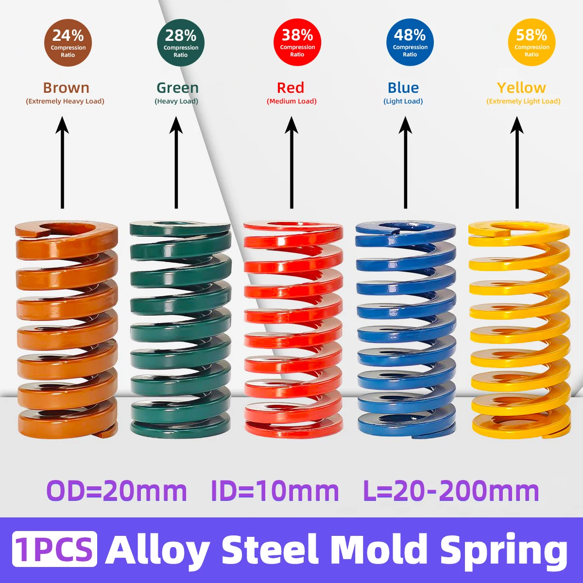 

Creamily 1PCS Mould Die Spring Spiral Stamping Compression Springs For Rear Trunk Tailgate Strut Support Lift Bar Tools OD=20mm