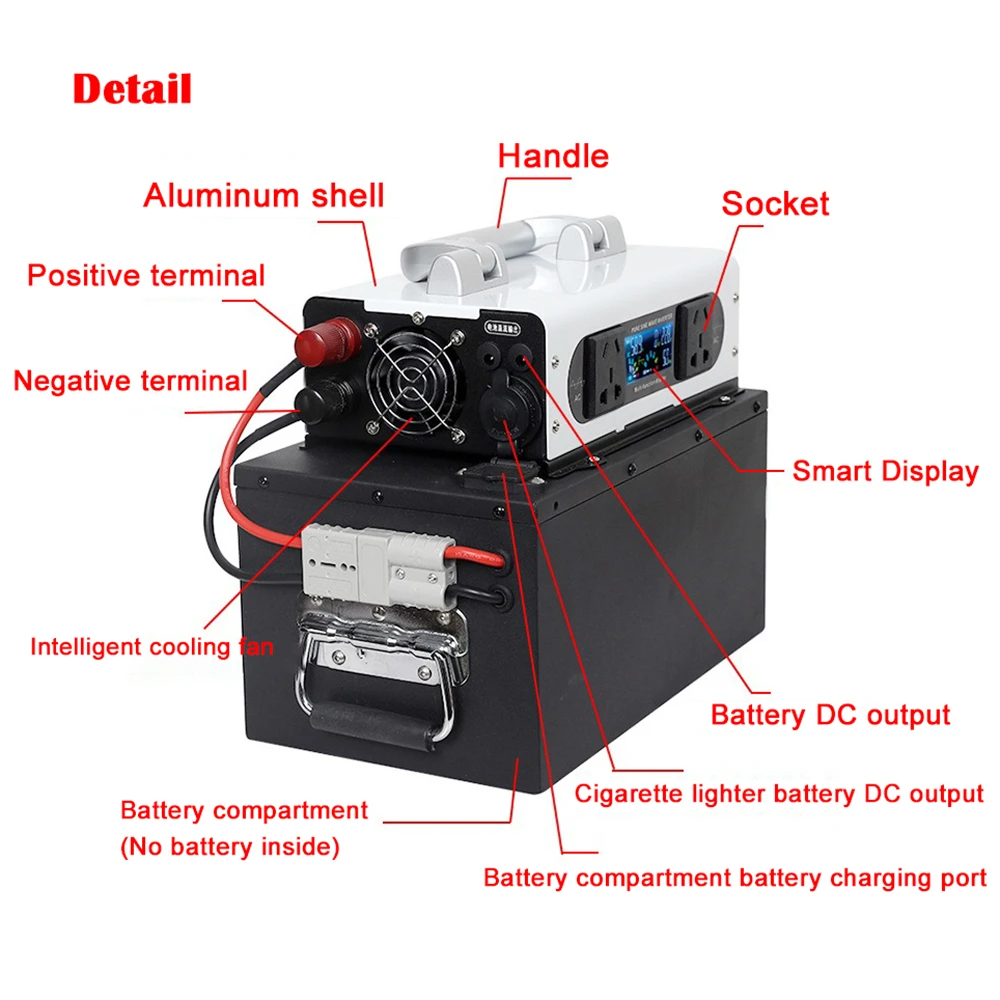 Imagem -05 - Inversor de Onda Senoidal Pura 12v 220v 3500w 1500w Banco de Potência Portátil dc 24v 48v 60v para ac 220v 230v 110v Conversor de Carro Solar Inversor