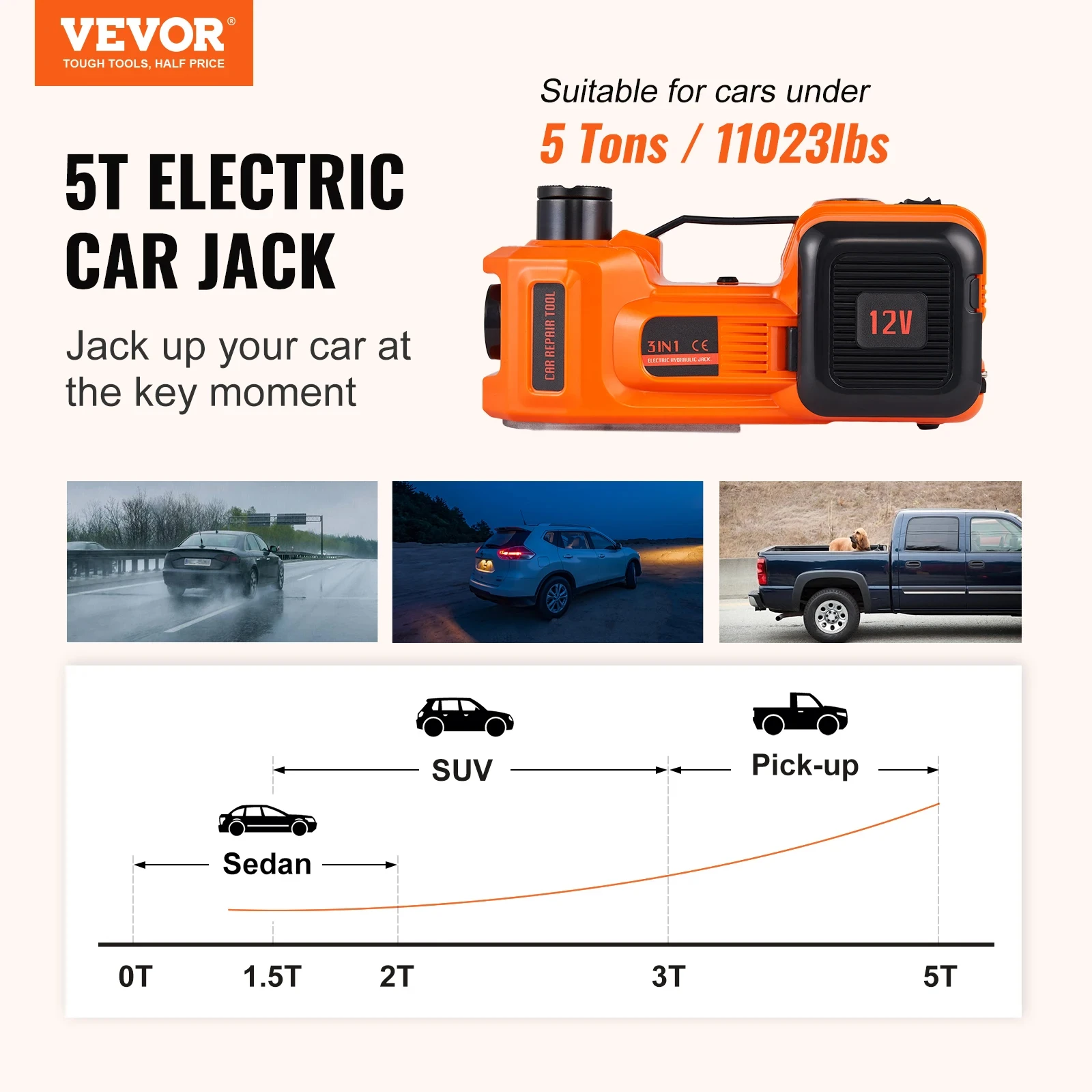 Imagem -02 - Vevor-jack Hidráulico Elétrico do Carro Jack Portátil para Suv Mpv Sedan Caminhão Pneus de Mudança Reparação de Garagem Ton 11023 Lbs