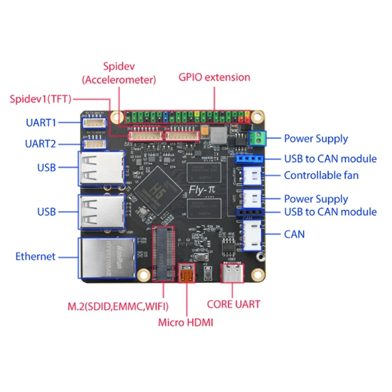 DN-FLY-V1 Board แทนที่ Raspberry Pi PC พร้อม Klipper & Reprap เฟิร์มแวร์สําหรับ Ender 3 Voron Vzbot V-Core 3
