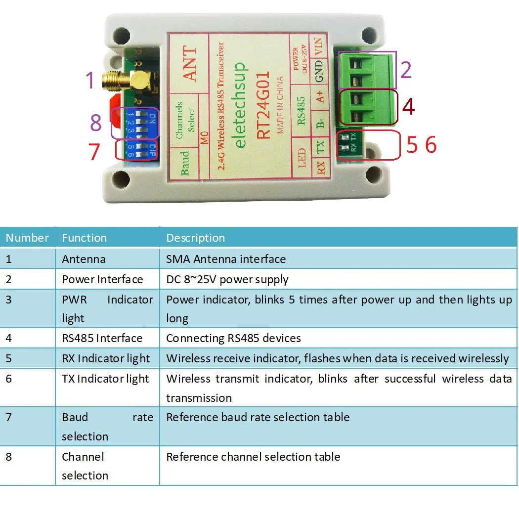 

DC 12 В 24 В DIP-переключатель на DIN-рейку 20 дБм DTU Modbus RTU беспроводной 2 Мбит/с 2,4 ГГц RS485 приемопередатчик