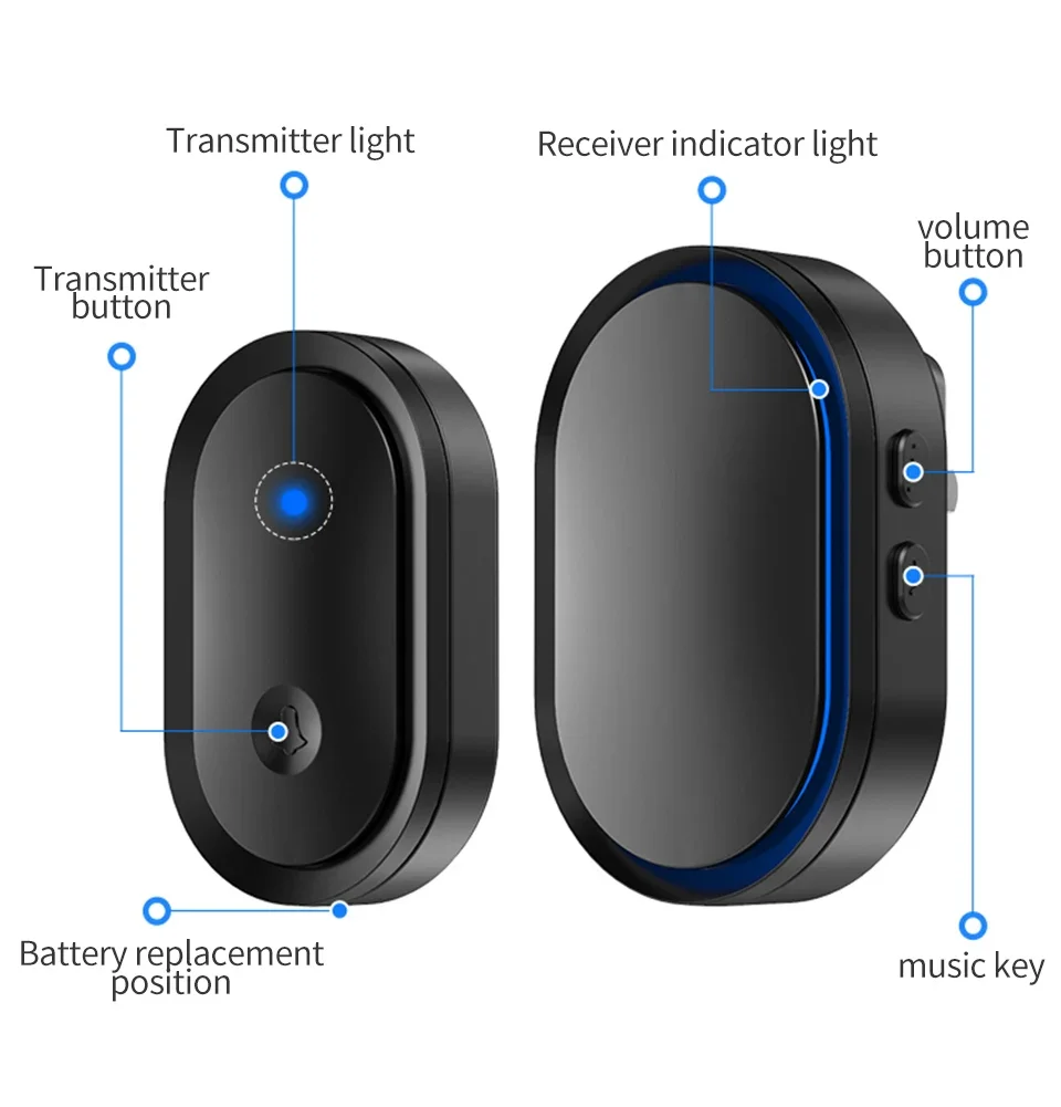 CACAZI smart wireless doorbell waterproof A99 touch button 1 button 5 receivers 300M range home security door doorbell 36 rings.