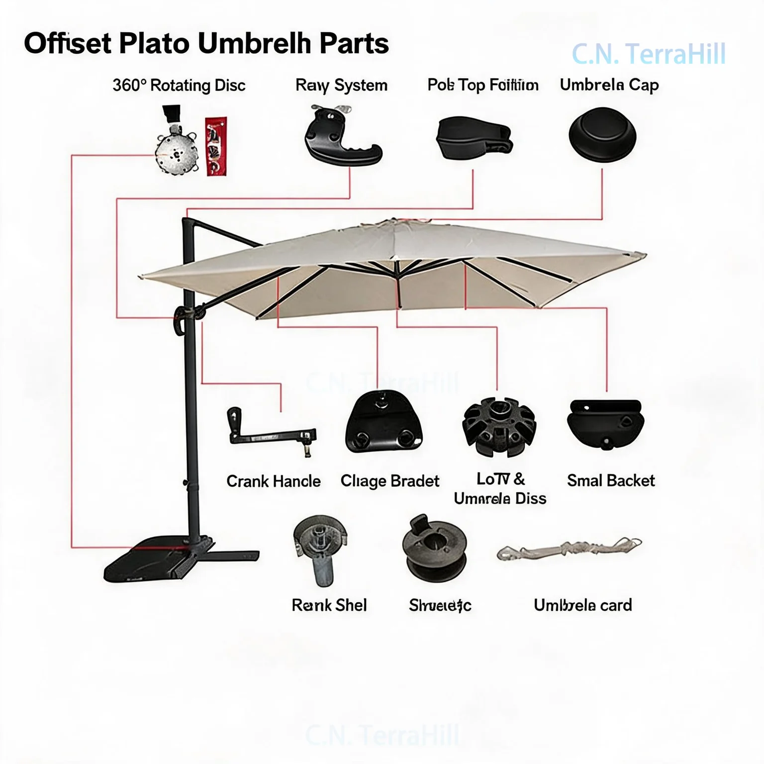 Patio Umbrella Replacement Canopy Parts for Market Umbrella Center Pole Umbrella Side Pole Accessory