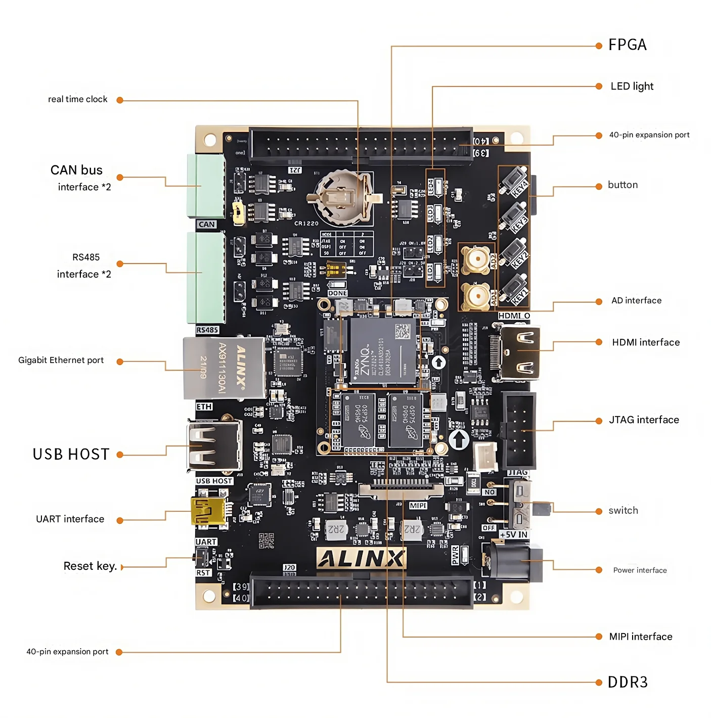 AX7Z010B AX7Z020B FPGA 開発ボードザイリンクス Zynq 開発ボード 7020 7010 7000 Linux ARM