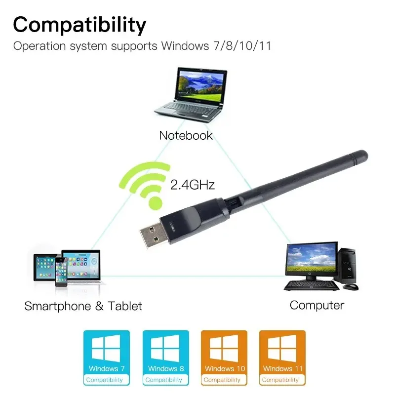 150Mbps MT7601 Mini USB WiFi Adapter Wireless Network Card 802.11 B /g/n Antenna Signal Receiver Dongle for PC Laptop Windows