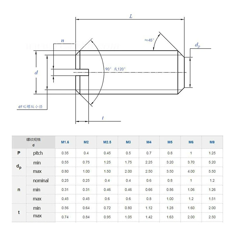 M1.6 M2 M2.5 M3 M4 M5 M6 M8 304 스테인리스 스틸 슬롯 헤드 세트 스크류 플랫 엔드 포인트 세트 그럽 스크류 헤드리스 스크류 DIN551