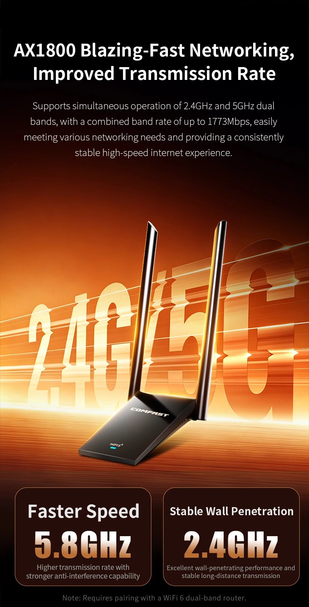 COMFAST AX1800 WiFi6 двухдиапа – обзор и цена Gigabit Network Card