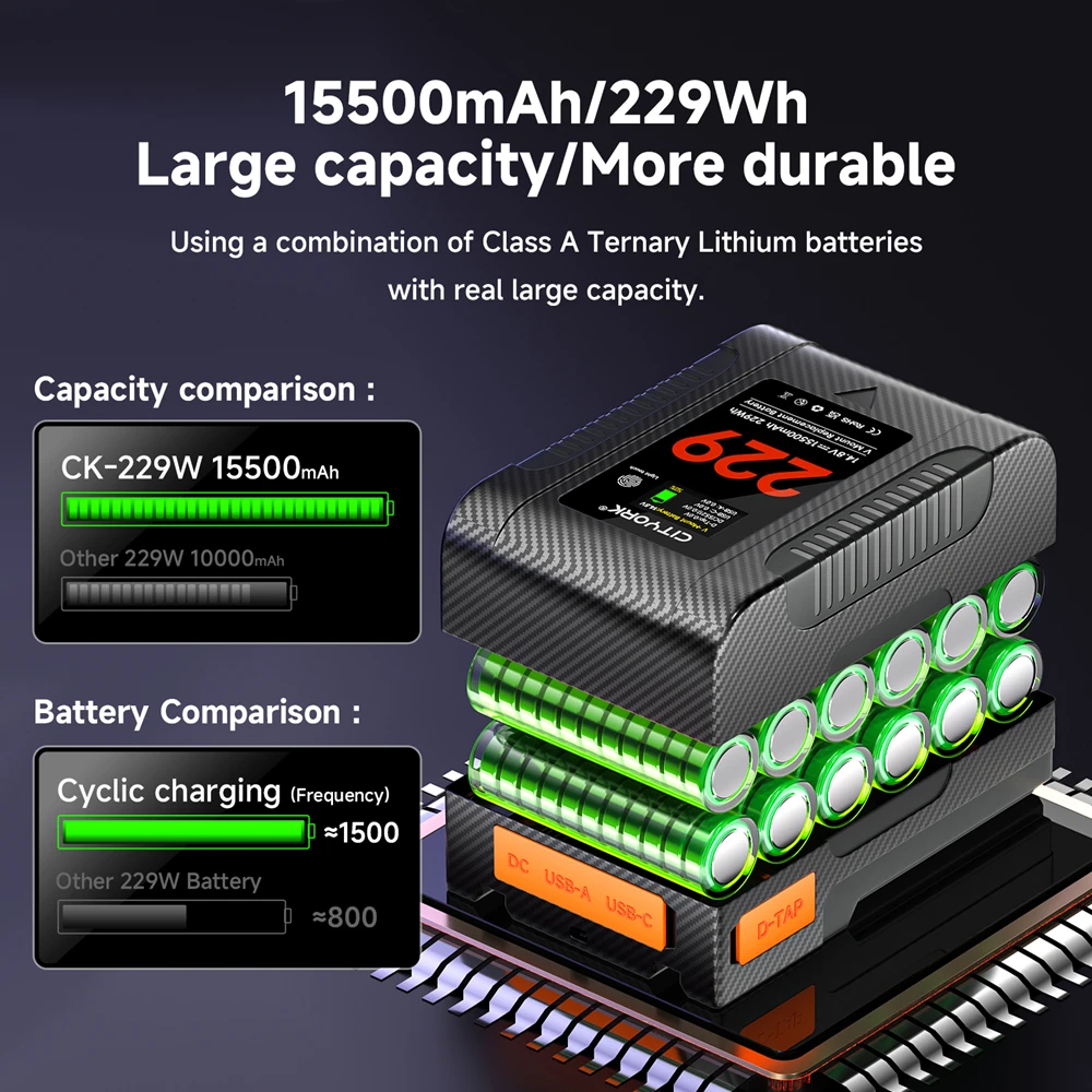 PALO 미니 V 마운트 배터리 98Wh 229Wh V-Lock 충전식 Bateria USB-C PD 카메라/캠코더/모니터/비디오 라이트용 고속 충전