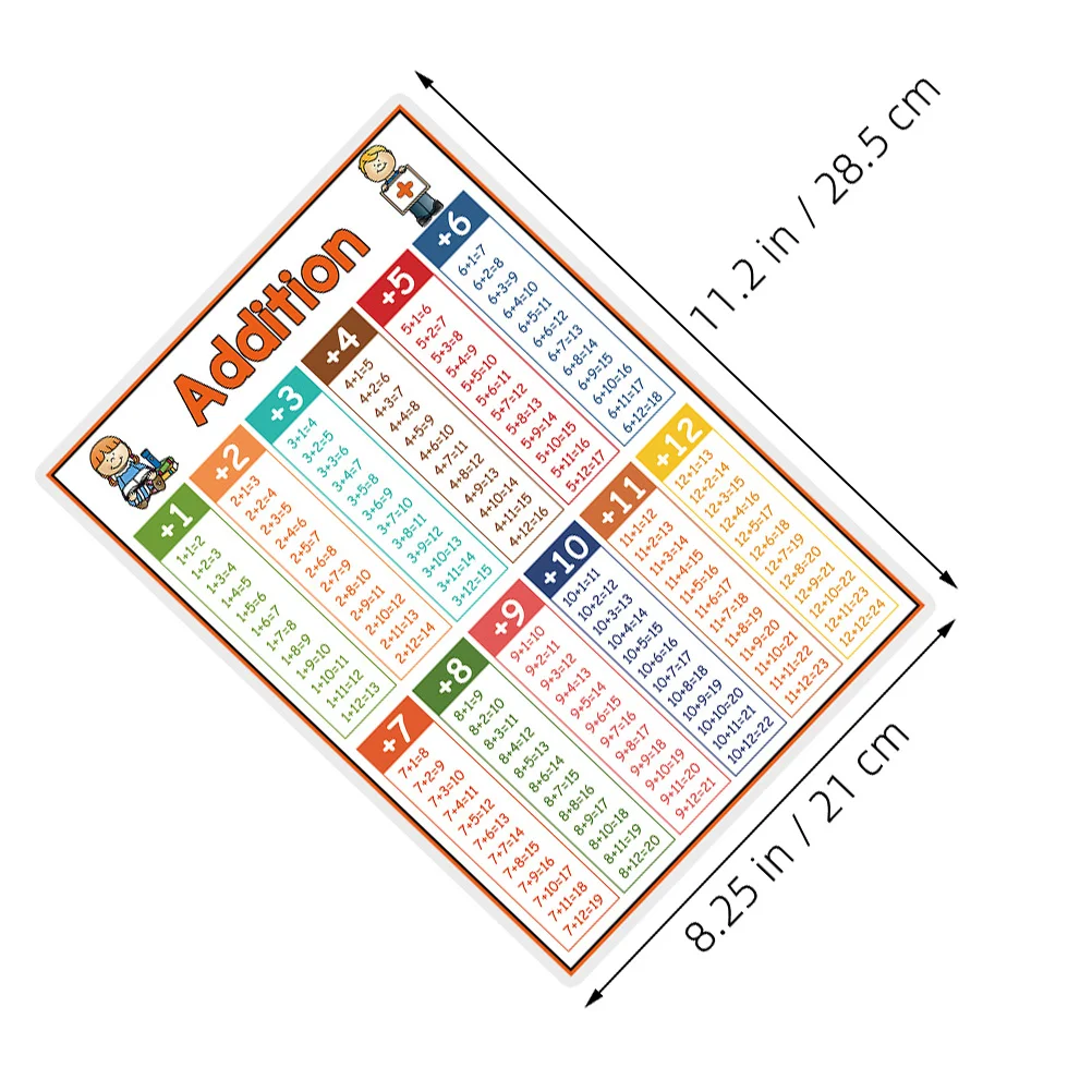 ملصقات الرياضيات التعليمية جدول الضرب 1-12 مرة مخطط الفصول الدراسية جدار ديكور أرقام التعلم الطباعة للدراسة المنزلية المدرسية #4