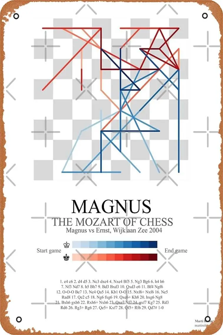 Magnus Carlsen chess game Poster Vintage Retro Metal Sign 8x12 Inch Man Cave Home Wall Decor